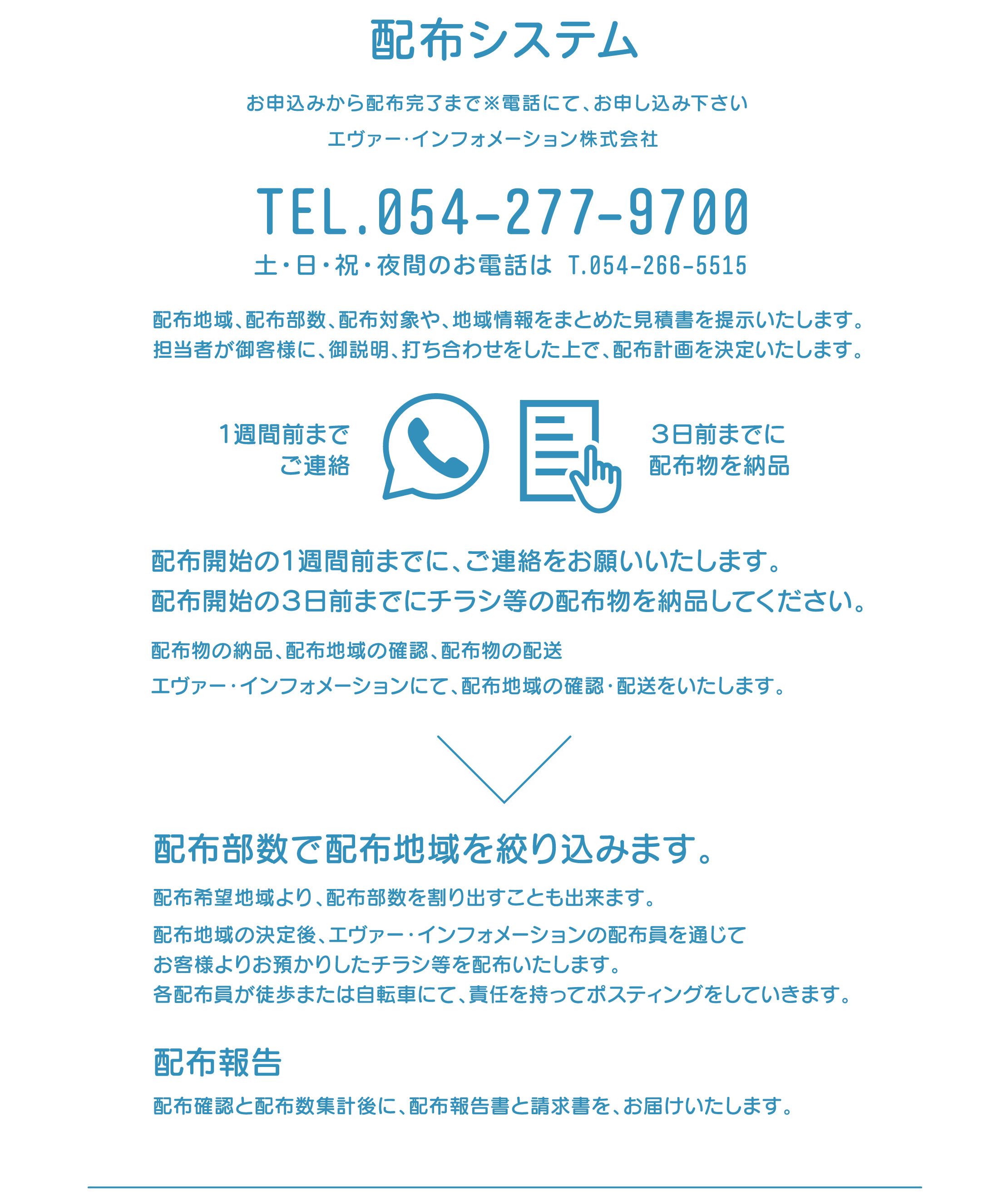 配布システム