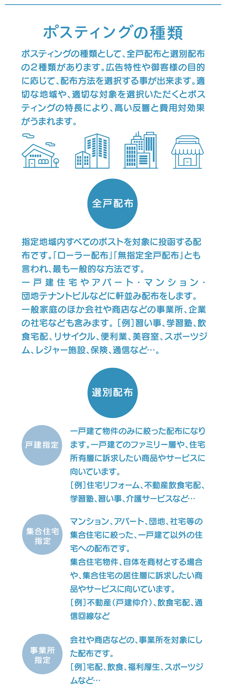 ポスティングの種類