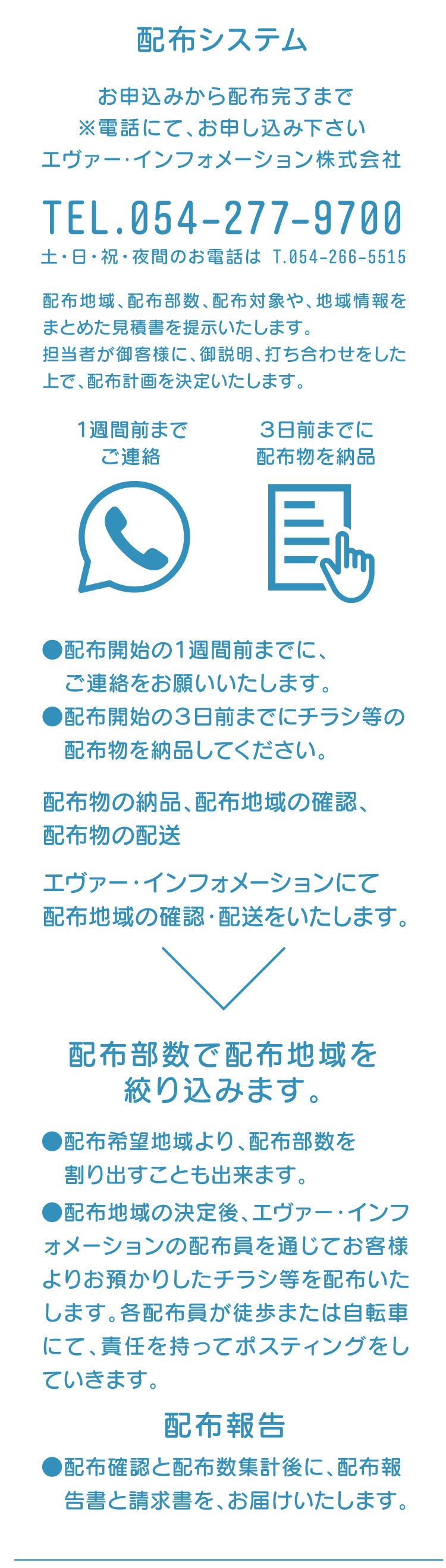 配布システム